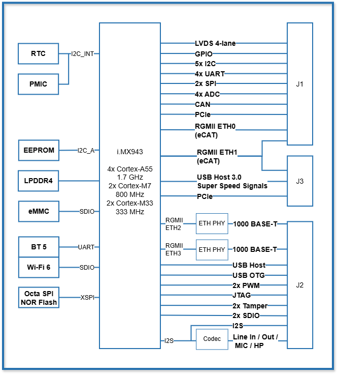 PicoCore™MX943