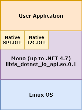 WinForms on Linux